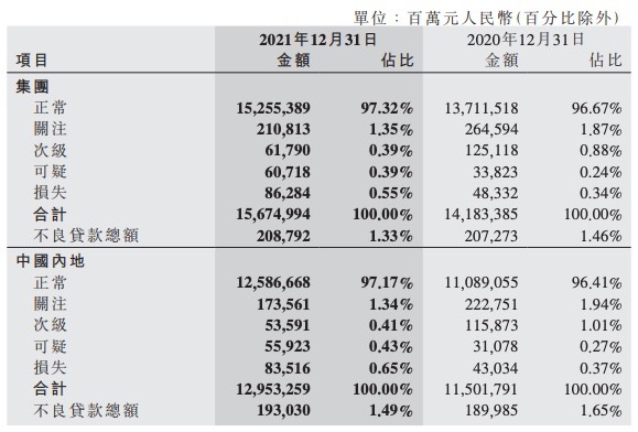 中国银行发布重要报告!2021年平均每天赚5.9亿元