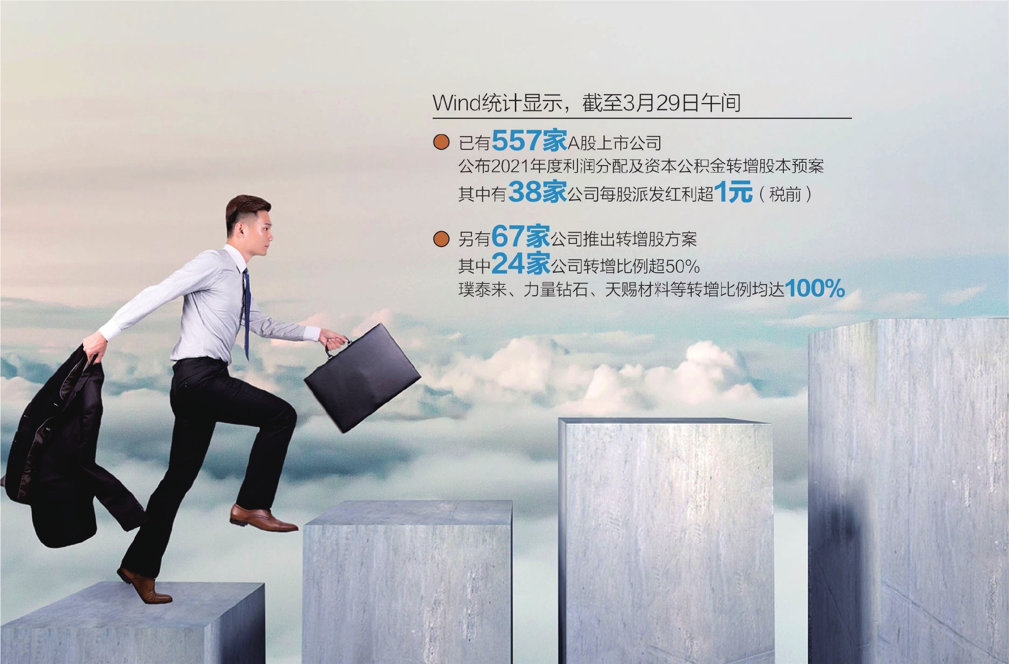 数据来源:记者整理 摄图网图 杨靖制图