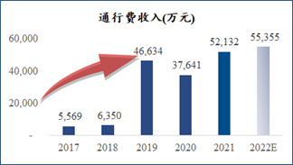 今日询价!今年首单公募REITs——华夏中国交建REIT