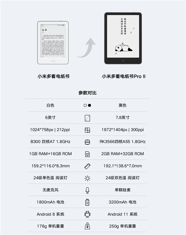 Сһֽ鹫7.8Ӣ紿ƽĻ 300ppi