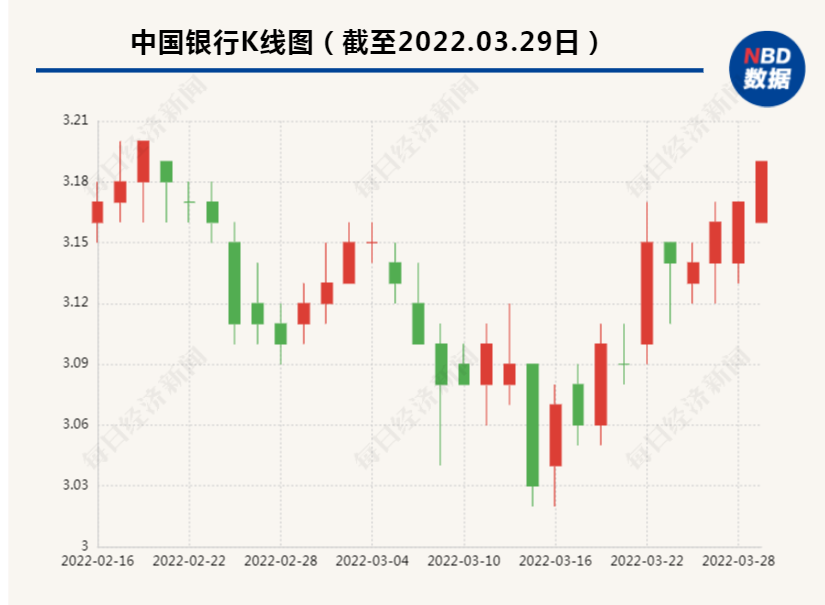 中国银行发布重要报告!2021年平均每天赚5.9亿元