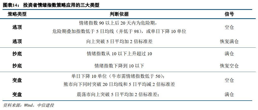 中信建投策略:市场还未进入反弹行情 抄底时机还需等待