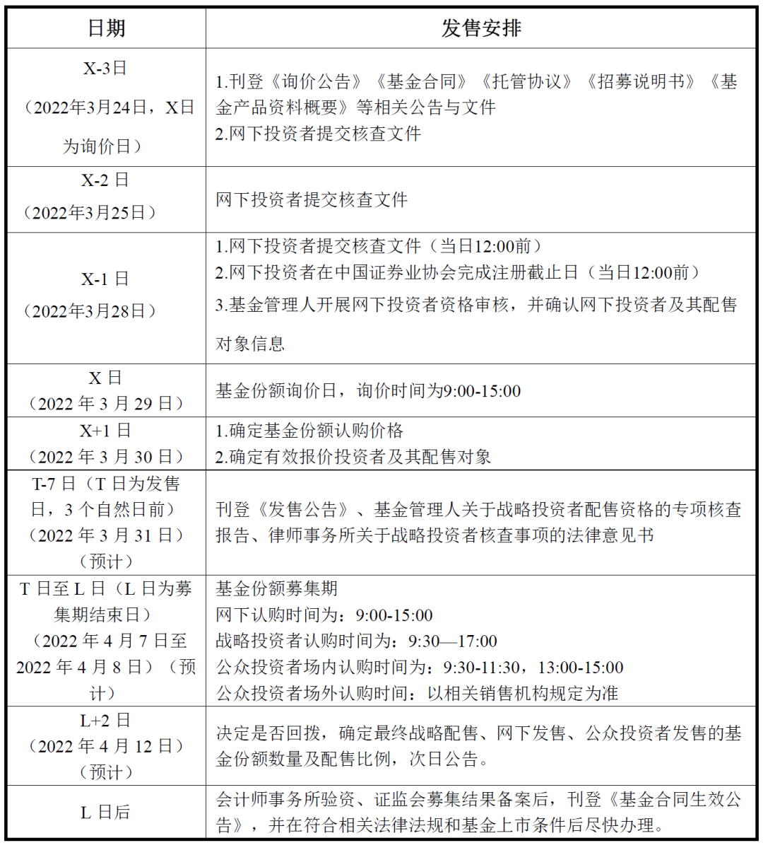 今日询价!今年首单公募REITs——华夏中国交建REIT