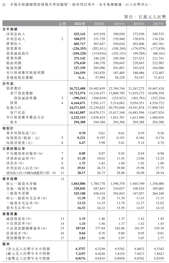 中国银行发布重要报告!2021年平均每天赚5.9亿元