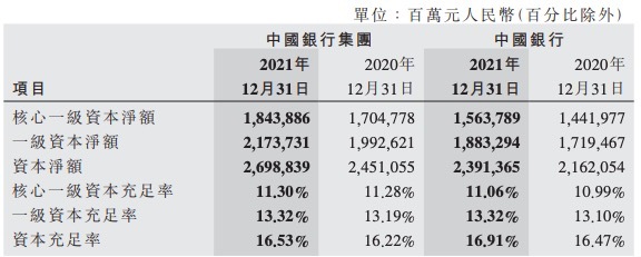 中国银行发布重要报告！2021年平均每天赚5.9亿元