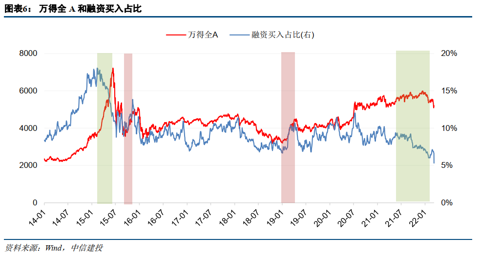 中信建投策略:市场还未进入反弹行情 抄底时机还需等待