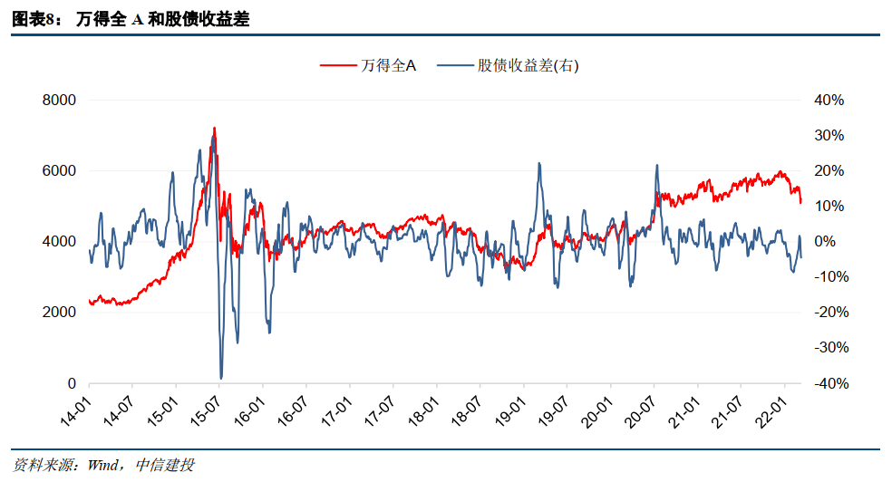 中信建投策略:市场还未进入反弹行情 抄底时机还需等待