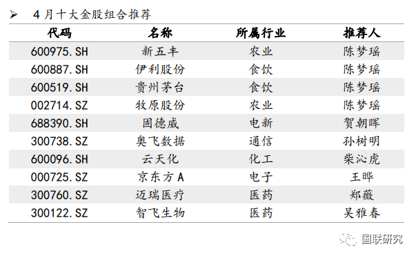 【国联研究】2022年4月金股组合