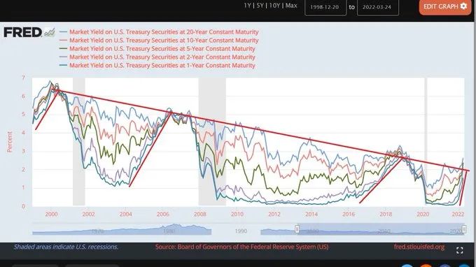 收益率曲线倒挂代表什么 7885-baeab1a37f881f5f72ba5371e441b18c.jpg