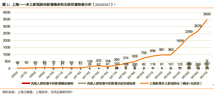 新冠防控|天风医药:“动态清零”防控措施下的“饱和式储备”策略