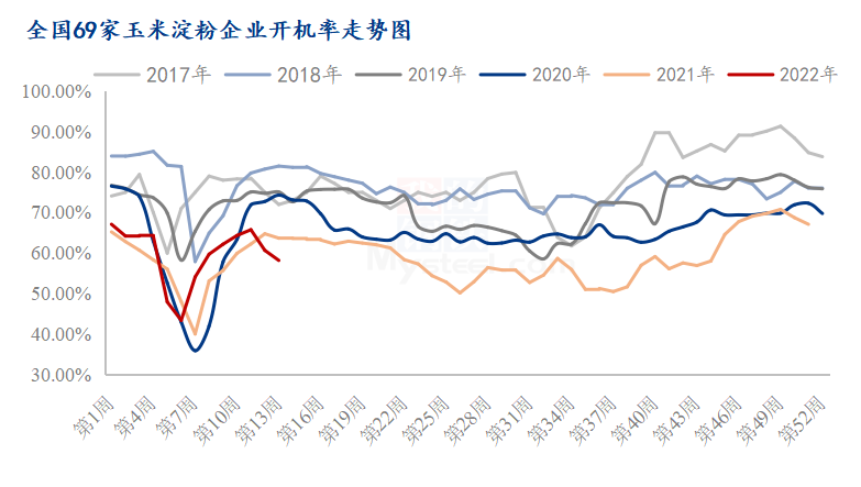 Mysteel解读:豆粕高位回调下 蛋白粉及纤维将何去何从