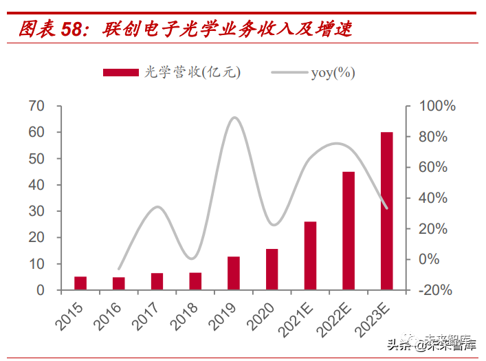 汽车电子行业专题报告:车载摄像头黄金赛道,领先厂商十年高成长