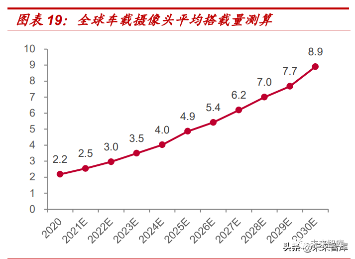 汽车电子行业专题报告:车载摄像头黄金赛道,领先厂商十年高成长