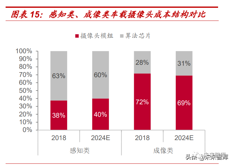 汽车电子行业专题报告:车载摄像头黄金赛道,领先厂商十年高成长