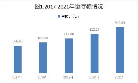 深圳市2021年公积金缴存949.04亿元 近九成投向首套房贷款