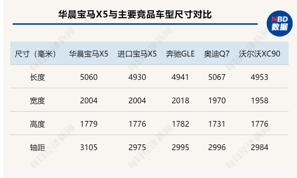 制表:每经汽车 董天意
