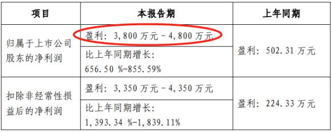 电鳗快报|和晶科技停牌酝酿“主角”业务收购 子公司31.08%股权证券化提上日程