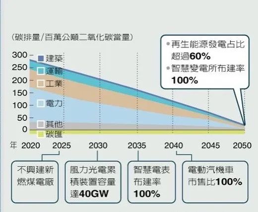 图片来自台媒