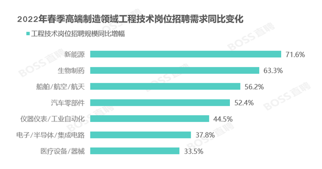 制造业招聘_东莞制造业招聘 超七成企业诉苦 招工更难(3)