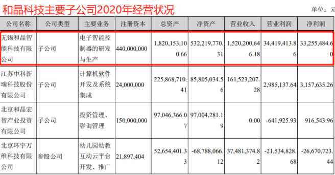 电鳗快报|和晶科技停牌酝酿“主角”业务收购 子公司31.08%股权证券化提上日程