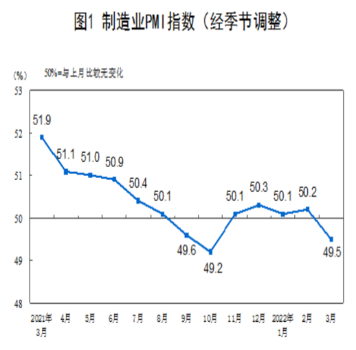 图片来源:国家统计局
