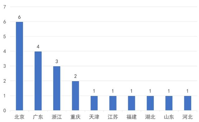 平均每天1个,已获批的21个新冠抗原试剂,哪个省份最多?哪种类型最多?休闲区蓝鸢梦想 - Www.slyday.coM 平均每天1个,已获批的21个新冠抗原试剂,哪个省份最多?哪种类型最多?休闲区蓝鸢梦想 - Www.slyday.coM
