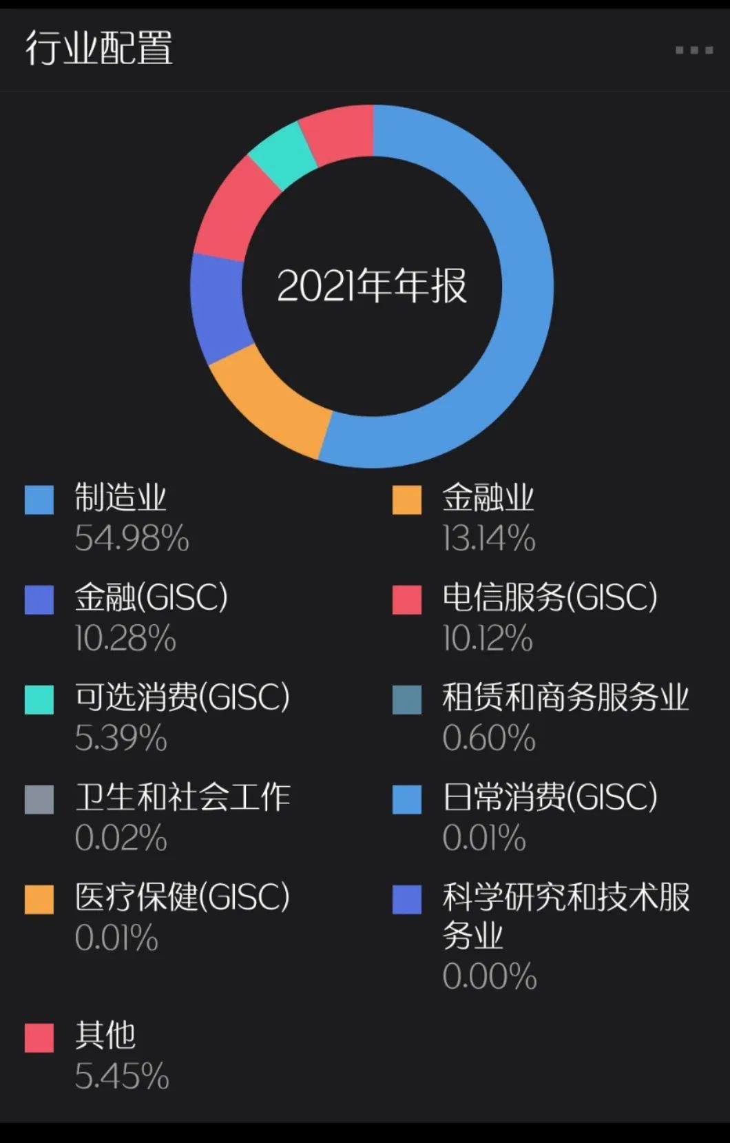 图源易方达蓝筹精选基金的年报数据