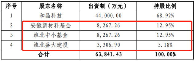 电鳗快报|和晶科技停牌酝酿“主角”业务收购 子公司31.08%股权证券化提上日程