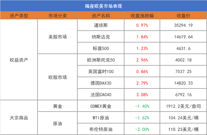 数据来源:通联数据Datayes