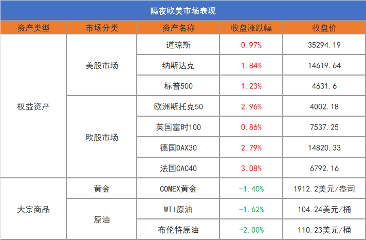 数据来源：通联数据Datayes