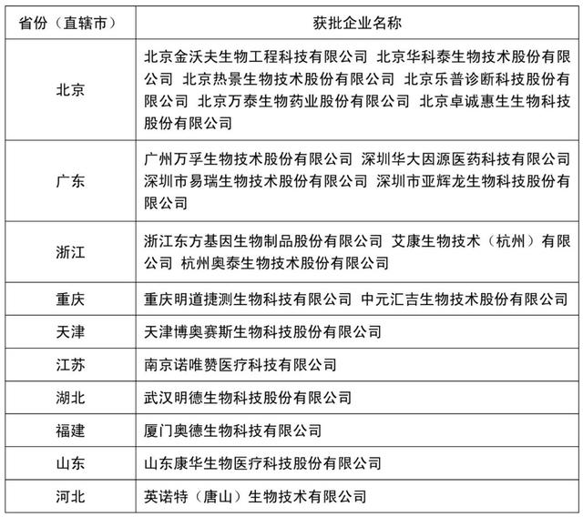 平均每天1个,已获批的21个新冠抗原试剂,哪个省份最多?哪种类型最多?休闲区蓝鸢梦想 - Www.slyday.coM 平均每天1个,已获批的21个新冠抗原试剂,哪个省份最多?哪种类型最多?休闲区蓝鸢梦想 - Www.slyday.coM