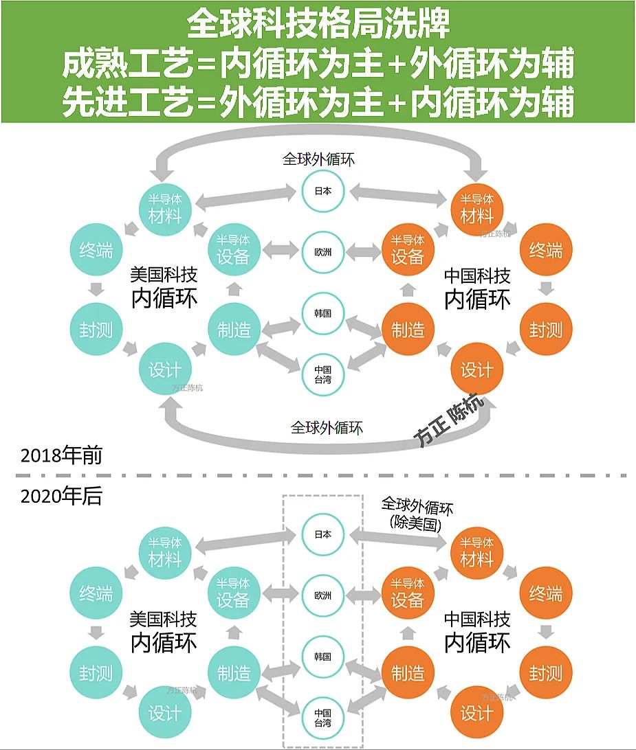 半导体周期律