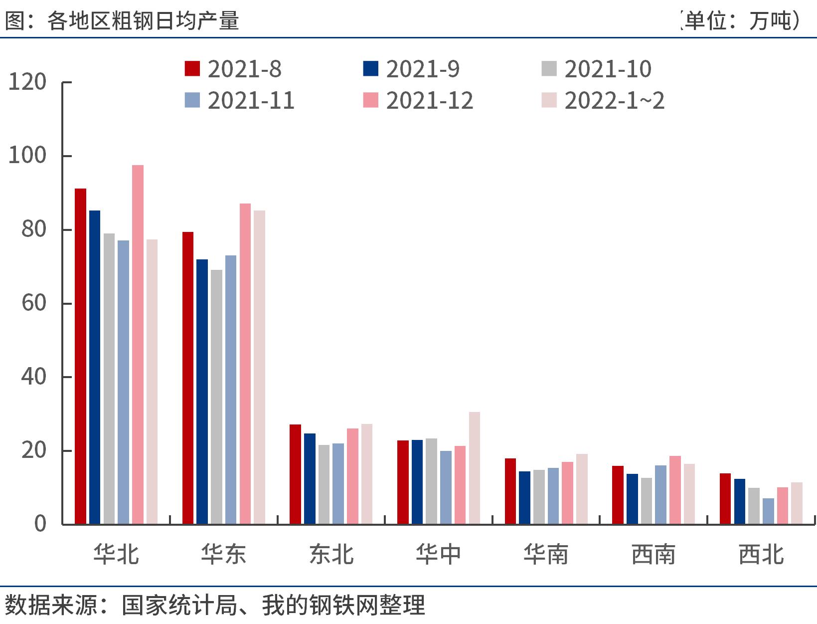 Mysteel:2022年全国粗钢产量分析及4月预判