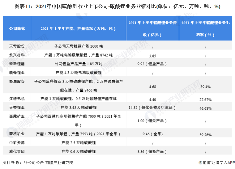 注：锂盐产品/锂化合物及衍生品包括碳酸锂、氢氧化锂、氯化锂等。
