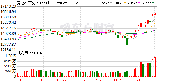 淄博有哪些证券公司比较好 881c-b1a54a6dde822eca64417787f5890709.png