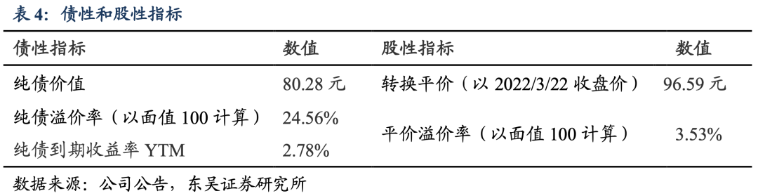 胜蓝转债:专注连接器制造的高新技术企业20220331