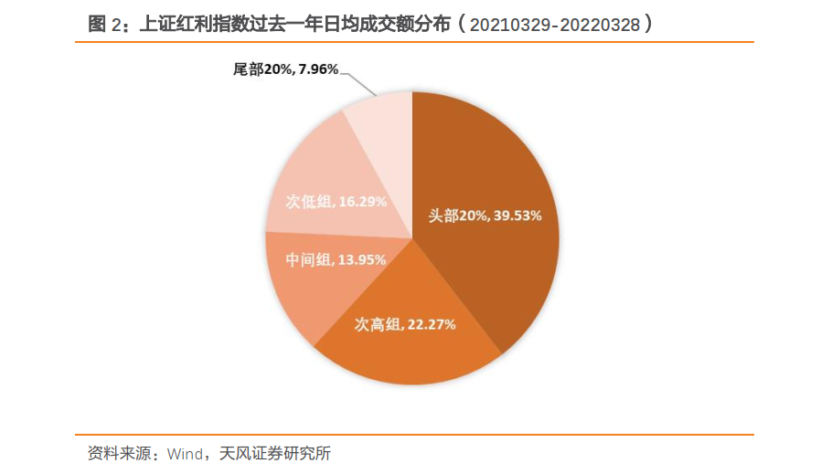 红利产品引导价值投资