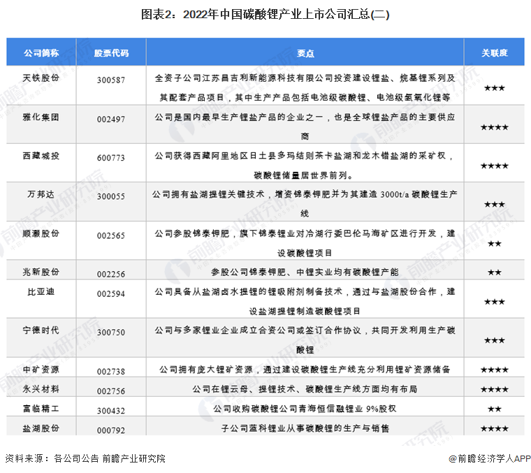 注：颜色越深，数量越多。