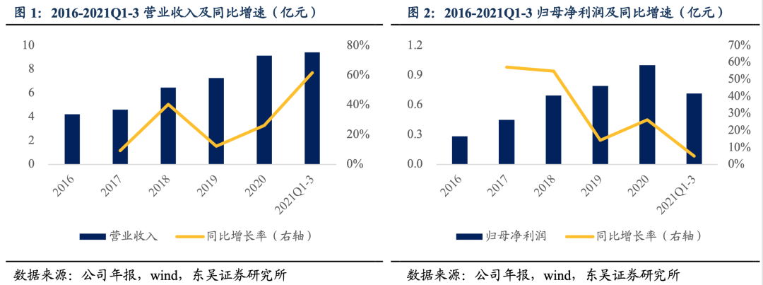 胜蓝转债:专注连接器制造的高新技术企业20220331