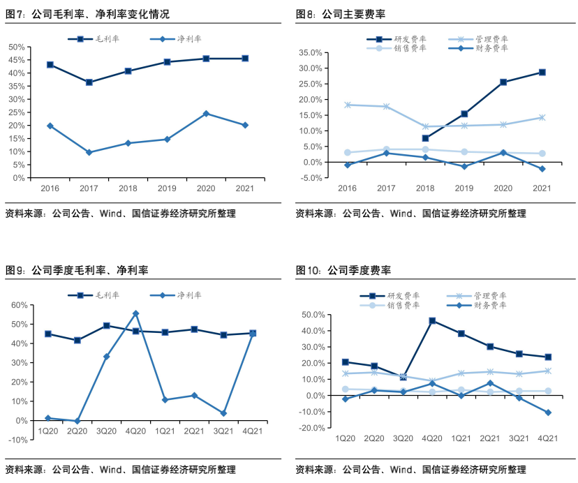 【国信电子|赛微电子点评】四季度扣非净利润改善，北京MEMS产线良率达87%