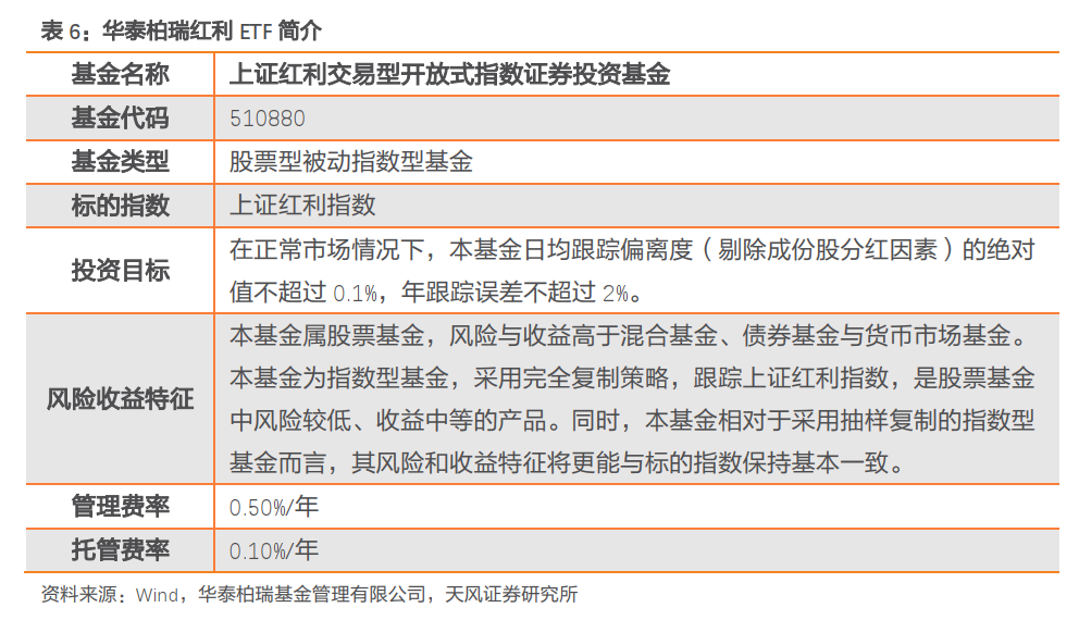 红利产品引导价值投资