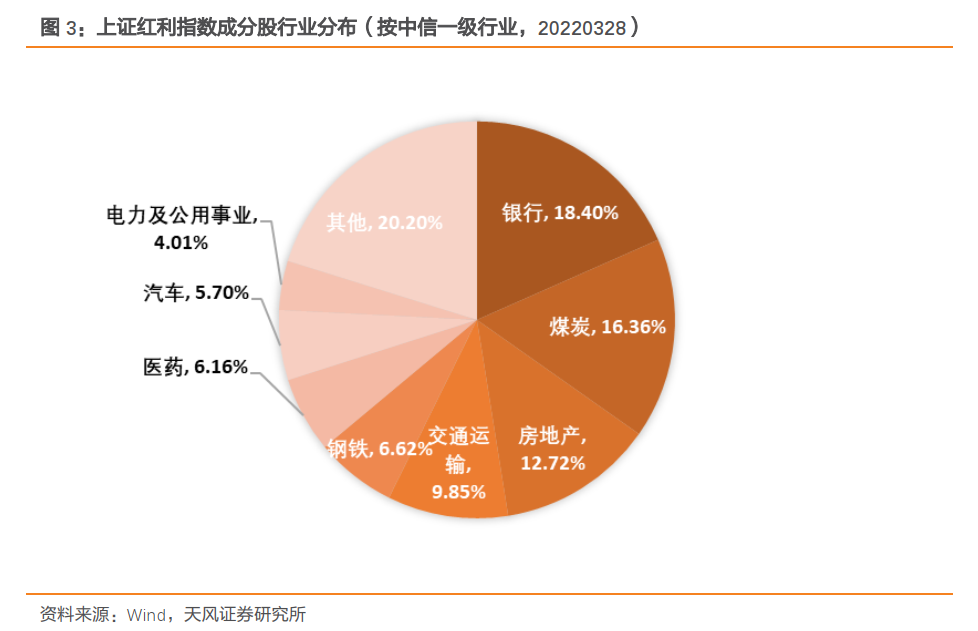 红利产品引导价值投资