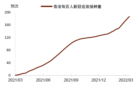 中金 | 香港经济金融季报:疫情来袭,实体金融均承压