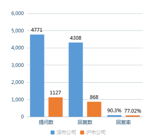  数据来源：全景数据 