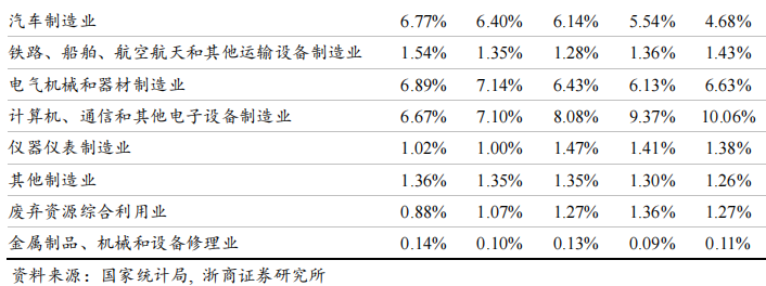 【浙商宏观||李超】稳增长为什么不能看传统中观变量