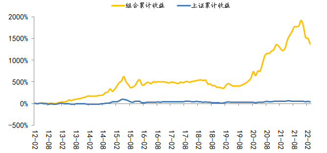 国海研究|4月十大金股