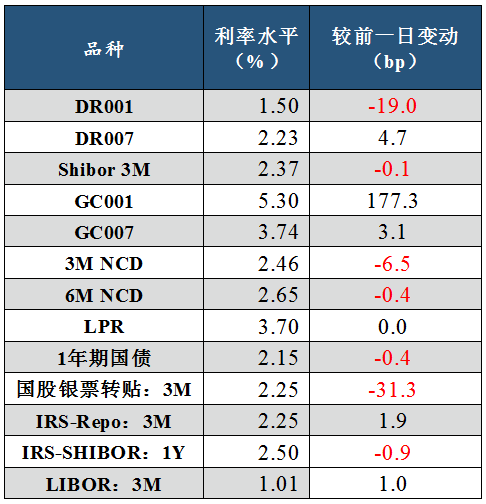 【今日推荐】兴业研究FICC日报20220331