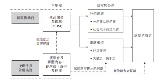 短剧剧本出售流程表,短剧剧本出售流程表格