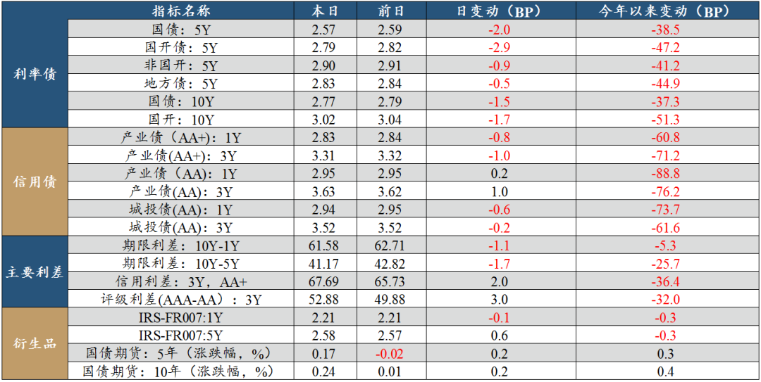 【今日推荐】兴业研究FICC日报20220331