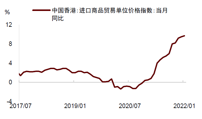 中金 | 香港经济金融季报:疫情来袭,实体金融均承压